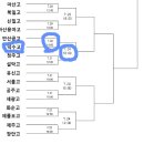 제69회 청룡기 전국고교야구선수권대회 대진표 이미지
