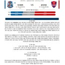 9월16일 CSL 중국프로축구 칭다오 황하이 충칭 리판 패널분석 이미지