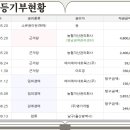 에이제이네트웍스(주) 이미지