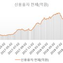 악랄한 외국인과 글로벌 호구시장 코스피 이미지