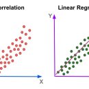 [딥러닝] 선형 회귀 (Linear Regression) 이미지