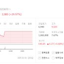 신라에스지 이미지