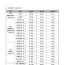 야와라짐 이미지