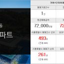 황금부자부동산공인중개사사무소 이미지