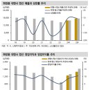 재호유통 이미지
