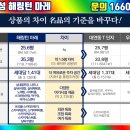마레하우스 티스토리