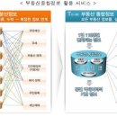 하나정보 이미지