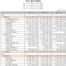 (주)천보설비