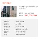 성현동-11 | [서울특별시 관악구 양녕로16길 48, 2층203호] 서울빌라/다세대주택대법원경매물건조회