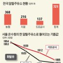 신방주유소 이미지