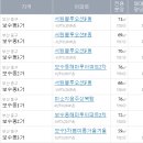 서원블루오션F동 이미지