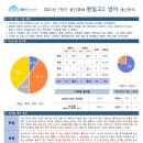 대치써미트영어학원제2관(고등관)학원 이미지