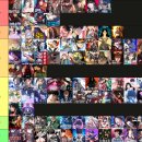 현재 네이버 웹툰들 추천 티어표ㄷㄷㄷㄷ 이미지