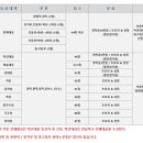 한양예술음악학원