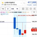 상승반전 캔들패턴 이미지