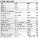 (주)아크라