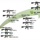 현대전쟁의 역사를 쓰는무기 M4카빈 이미지