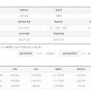 (주)조은음식드림 이미지
