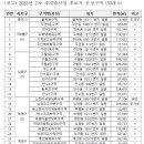 구월4동-37 이미지