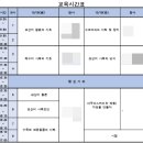 아쿠아펫랜드C121호 | 관상어 관리사 교육 1일차