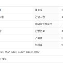 범안로7번길 이미지