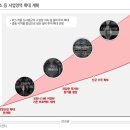 디와이피엔에프 이미지