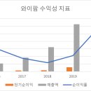 와이팜 - 제주시 남성로4길 13 | 와이팜