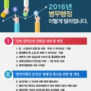 2016년 병무행정 이렇게 달라집니다. 이미지