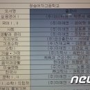 청송여자고등학교 이미지
