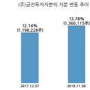 (주) 아우딘퓨쳐스 이미지