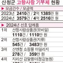 산청군농협서부지점 이미지