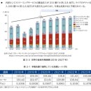 경산선 보고서로 나온 세계진출 사례 케이스 스터디