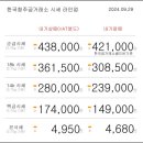 09월 29일 오늘의 금시세 이미지