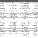 주식회사 브이통신