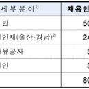 한국승강기안전공단, 2024년 신입직원(채용형인턴) 50명 공개채용(5/1~5/3) 이미지