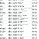 신통일약국 이미지