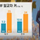 오늘 서울 11월 기상관측 사상 최고기록 이미지