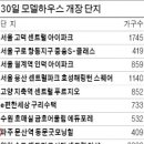 센트럴파크(이동식 1) 이미지