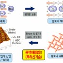크린ECO 이미지