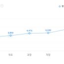 두잉씨앤에스주 이미지