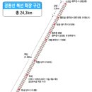 의정부ㆍ양주, ‘경원선 효과’ 톡톡 보네 이미지