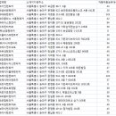 ㈜퍼블리렌터카 이미지