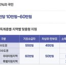 참편한 주유소 네이버블로그