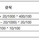 주택 증여시 취득세 중과세... 내년부터 부담액 더 늘어 이미지