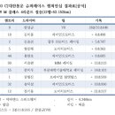 챔피언모터스 이미지