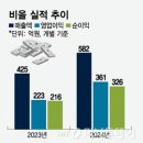 이비올 이미지