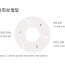 박사경희대태권도장 이미지