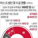 주니유통 이미지