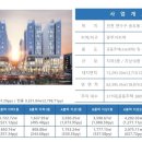 (주)아이비스퀘어