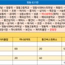 상촌 버스정류소 티스토리
